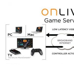 OnLive — «облачный» игровой сервис