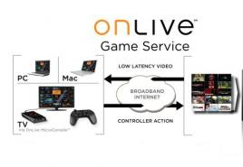 OnLive — «облачный» игровой сервис